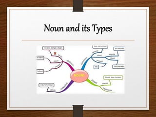 Noun and its Types
 