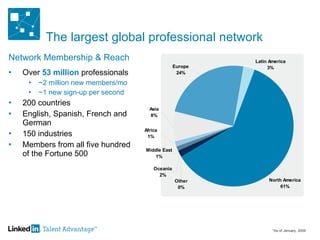 The largest global professional network Network Membership & Reach Over  53 million   professionals ~2 million new members/mo ~1 new sign-up per second 200 countries English, Spanish, French and German  150 industries Members from all five hundred of the Fortune 500 *As of January, 2009 