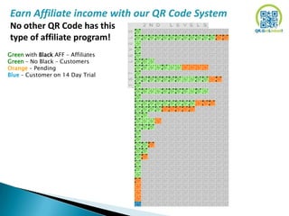 Earn Affiliate income with our QR Code System
No other QR Code has this
type of affiliate program!
Green with Black AFF – Affiliates
Green – No Black – Customers
Orange – Pending
Blue – Customer on 14 Day Trial
 