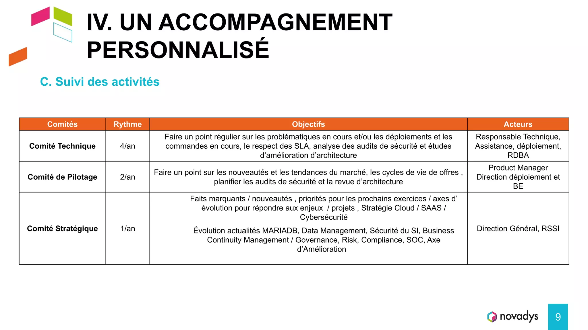IV. UN ACCOMPAGNEMENT
PERSONNALISÉ
9
C. Suivi des activités
Comités Rythme Objectifs Acteurs
Comité Technique 4/an
Faire un point régulier sur les problématiques en cours et/ou les déploiements et les
commandes en cours, le respect des SLA, analyse des audits de sécurité et études
d’amélioration d’architecture
Responsable Technique,
Assistance, déploiement,
RDBA
Comité de Pilotage 2/an
Faire un point sur les nouveautés et les tendances du marché, les cycles de vie de offres ,
planifier les audits de sécurité et la revue d’architecture
Product Manager
Direction déploiement et
BE
Comité Stratégique 1/an
Faits marquants / nouveautés , priorités pour les prochains exercices / axes d’
évolution pour répondre aux enjeux / projets , Stratégie Cloud / SAAS /
Cybersécurité
Évolution actualités MARIADB, Data Management, Sécurité du SI, Business
Continuity Management / Governance, Risk, Compliance, SOC, Axe
d’Amélioration
Direction Général, RSSI
 