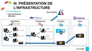III. PRÉSENTATION DE
L’INFRASTRUCTURE
C. L’architecture
7
• Une Architecture
efficiente
Gravelines Roubaix
Strasbourg
TEST
Master
Master
Paris
RemoteDBA
 