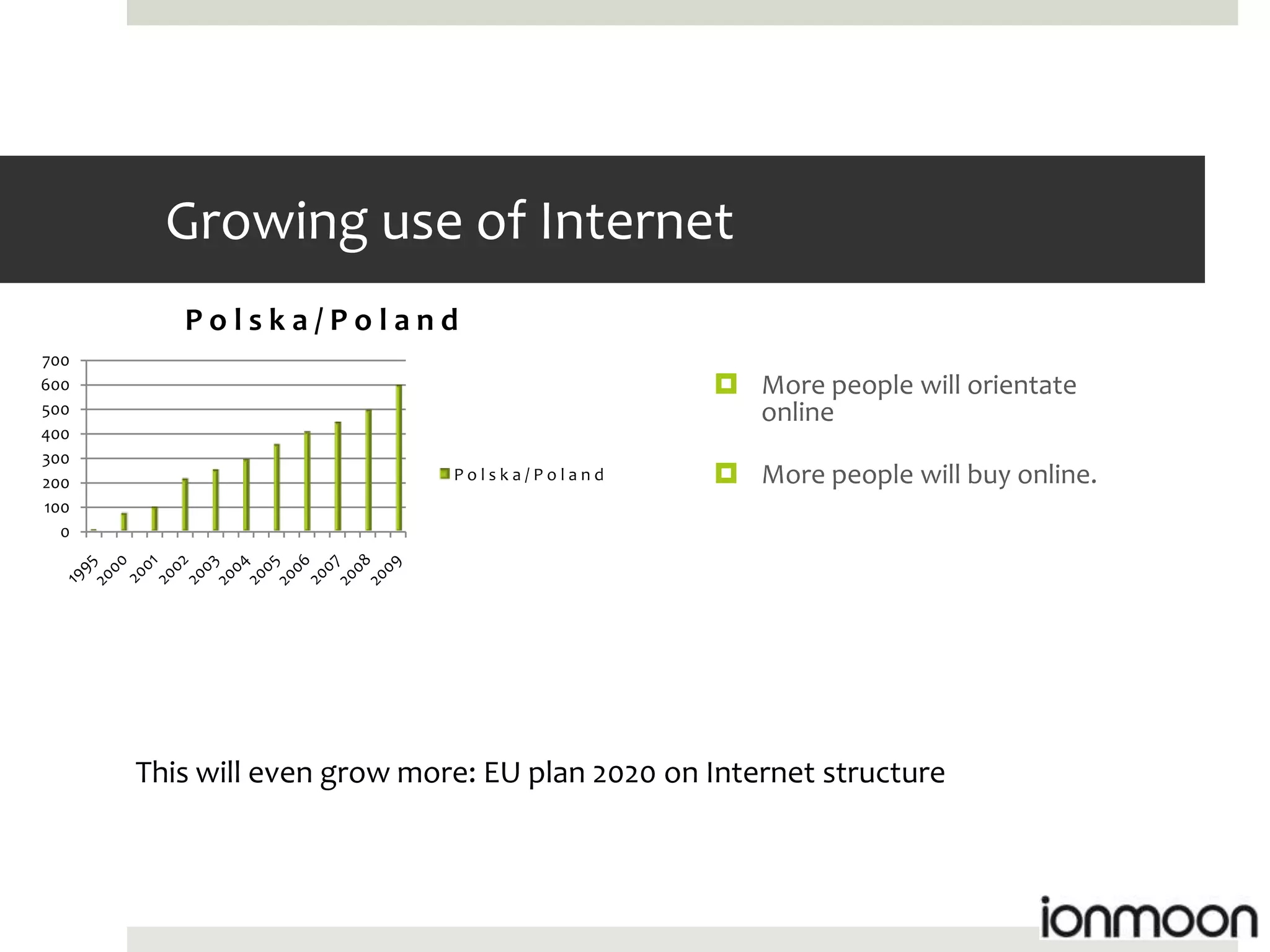 Growing use of Internet
         Polska/Poland
700
600                                              More people will orientate
500                                               online
400
300
200                          Polska/Poland       More people will buy online.
100
  0




      This will even grow more: EU plan 2020 on Internet structure
 