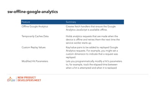 sw-offline-google-analytics
Feature Summary
Offline Google Analytics Creates fetch handlers that ensure the Google
Analytics JavaScript is available offline.
Temporarily Caches Data Holds analytics requests that are made when the
device is offline and retries them the next time the
service worker starts up.
Custom Replay Values Key/value pairs to be added to replayed Google
Analytics requests. For example, you might set a
custom dimension to indicate that a request was
replayed.
Modified Hit Parameters Lets you programmatically modify a hit's parameters
to, for example, track the elapsed time between
when a hit is attempted and when it is replayed.
 