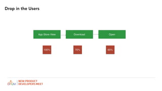 Drop in the Users
App Store View Download Open
100% 70% 65%
 