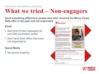 What we tried – Non-engagers
TARGETING YOUR DIGITAL AUDIENCES
Email
Start End of Year messaging for
non-Gifts purchasers earlier
Don’t send them offers they have
not responded to
Send something different to people who have received the Mercy Corps
Gifts offer in the past and not responded.
Social Media
No special targeting
 