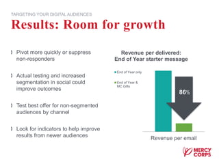 Pivot more quickly or suppress
non-responders
Actual testing and increased
segmentation in social could
improve outcomes
Test best offer for non-segmented
audiences by channel
Look for indicators to help improve
results from newer audiences
Results: Room for growth
TARGETING YOUR DIGITAL AUDIENCES
Revenue per email
Revenue per delivered:
End of Year starter message
End of Year only
End of Year &
MC Gifts
86%
 