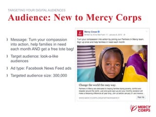 Message: Turn your compassion
into action, help families in need
each month AND get a free tote bag!
Target audience: look-a-like
audiences
Ad type: Facebook News Feed ads
Targeted audience size: 300,000
Audience: New to Mercy Corps
TARGETING YOUR DIGITAL AUDIENCES
 