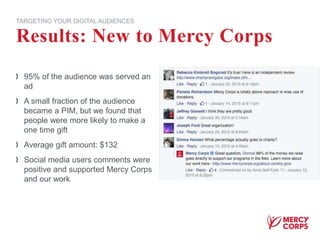 95% of the audience was served an
ad
A small fraction of the audience
became a PIM, but we found that
people were more likely to make a
one time gift
Average gift amount: $132
Social media users comments were
positive and supported Mercy Corps
and our work
Results: New to Mercy Corps
TARGETING YOUR DIGITAL AUDIENCES
 