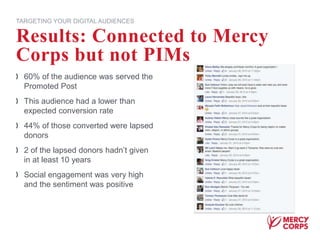 60% of the audience was served the
Promoted Post
This audience had a lower than
expected conversion rate
44% of those converted were lapsed
donors
2 of the lapsed donors hadn’t given
in at least 10 years
Social engagement was very high
and the sentiment was positive
Results: Connected to Mercy
Corps but not PIMs
TARGETING YOUR DIGITAL AUDIENCES
 