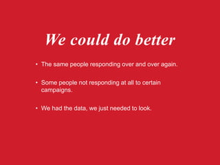 We could do better
• The same people responding over and over again.
• Some people not responding at all to certain
campaigns.
• We had the data, we just needed to look.
 