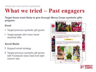 What we tried – Past engagers
TARGETING YOUR DIGITAL AUDIENCES
Email
Target previous symbolic gift givers
Target people who have never
received offer
Target those most likely to give through Mercy Corps symbolic gifts
program.
Social Media
Support email strategy
Target previous symbolic gift givers
with Facebook news feed and right
column ads
 