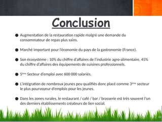 Conclusion
11
● Augmentation de la restauration rapide malgré une demande du
consommateur de repas plus sains.
● Marché important pour l’économie du pays de la gastronomie (France).
● Son écosystème : 10% du chiffre d’affaires de l’industrie agro-alimentaire, 45%
du chiffre d’affaires des équipements de cuisines professionnels.
● 5ème
Secteur d’emploi avec 600 000 salariés.
● L’intégration de nombreux jeunes peu qualifiés donc placé comme 3ème
secteur
le plus pourvoyeur d’emplois pour les jeunes.
● Dans les zones rurales, le restaurant / café / bar / brasserie est très souvent l’un
des derniers établissements créateurs de lien social.
 