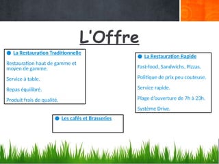 L’Offre
● La Restauration Traditionnelle
Restauration haut de gamme et
moyen de gamme.
Service à table.
Repas équilibré.
Produit frais de qualité.
● La Restauration Rapide
Fast-food, Sandwichs, Pizzas.
Politique de prix peu couteuse.
Service rapide.
Plage d’ouverture de 7h à 23h.
Système Drive.
4
● Les cafés et Brasseries
 