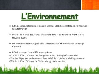 ● 64% des jeunes travaillent dans le secteur CHR (Café Hôtellerie Restaurant)
sans formation .
● Près de la moitié des jeunes travaillant dans le secteur CHR n’ont jamais
travaillé avant.
● Les nouvelles technologies dans la restauration  diminution du temps
t’attente.
● Rôle important dans différents système:
-45% du chiffre d’affaires des équipement de cuisine professionnelle.
-17% des dépenses en France sur le marché de la pêche et de l’aquaculture.
-10% du chiffre d’affaires de l’industrie agro-alimentaire.

10

 