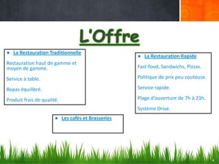 ● La Restauration Traditionnelle

● La Restauration Rapide

Restauration haut de gamme et
moyen de gamme.

Fast-food, Sandwichs, Pizzas.

Service à table.

Politique de prix peu couteuse.

Repas équilibré.

Service rapide.

Produit frais de qualité.

Plage d’ouverture de 7h à 23h.
Système Drive.

● Les cafés et Brasseries

4

 