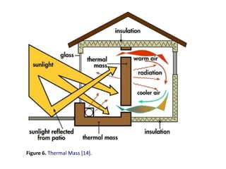 Figure 6. Thermal Mass [14].
 