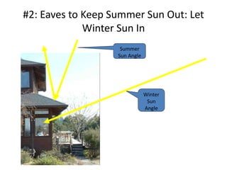 #2: Eaves to Keep Summer Sun Out: Let
Winter Sun In
Summer
Sun Angle
Winter
Sun
Angle
 