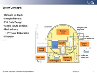 Safety Concepts

 Defence in depth
 Multiple barriers
 Fail Safe Design
 Single failure concept
 Redundancy
  + Physical Separation
 Diversity
 …




G. Thuma, Basic Safety Concepts in Nuclear Engineering   02.06.2010   6
 