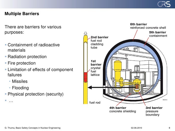 Basic Safety Concepts in Nuclear Engineering