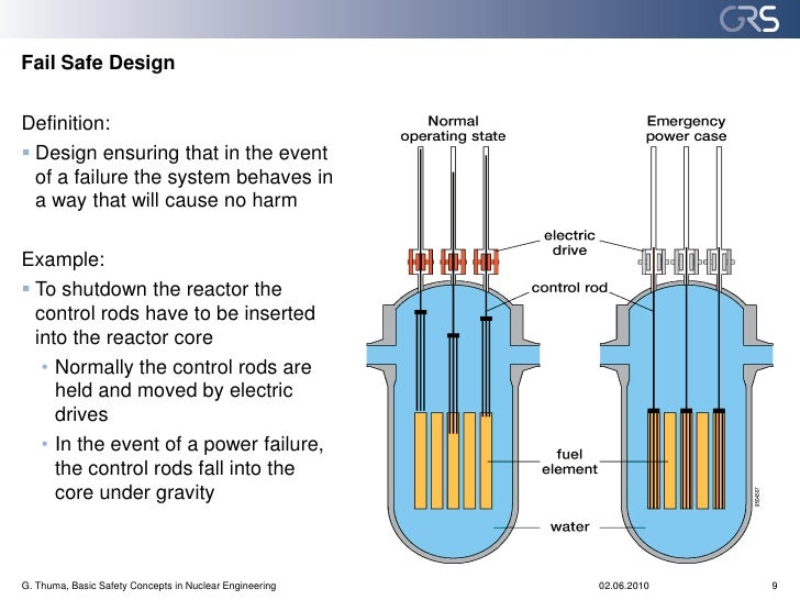 Basic Safety Concepts in Nuclear Engineering