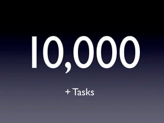 10,000
  + Tasks
 