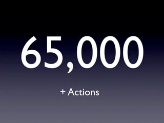 65,000
 + Actions
 