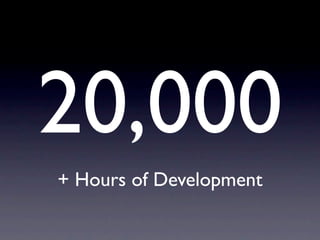 20,000
+ Hours of Development
 