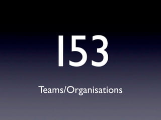 153
Teams/Organisations
 
