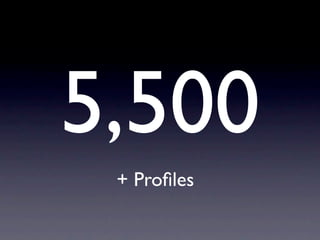 5,500
 + Proﬁles
 