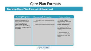 Presentation Nursing process and Nursing care plan | PPT
