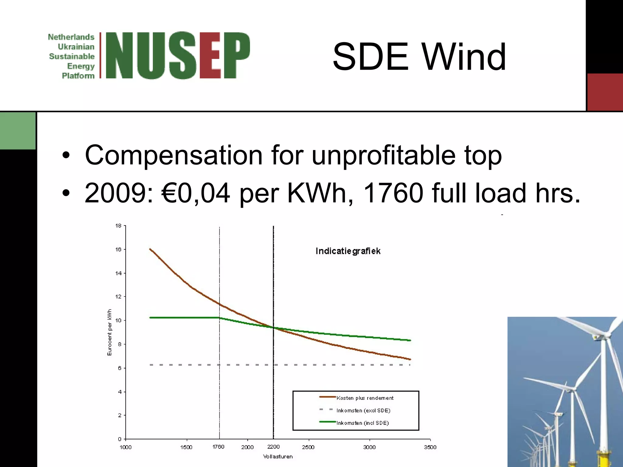SDE Wind Compensation for unprofitable top 2009:  €0,04 per KWh, 1760 full load hrs. 