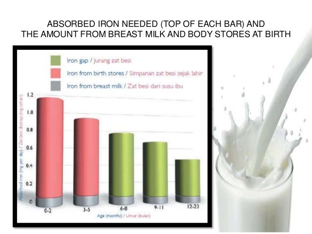 how milk increase supply to months 5 FOR NUTRITION BABY FOOD