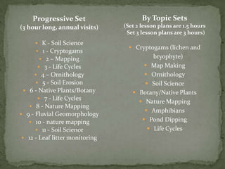 Progressive Set                     By Topic Sets
(3 hour long, annual visits)     (Set 2 lesson plans are 1.5 hours
                                  Set 3 lesson plans are 3 hours)
      K - Soil Science
                                    Cryptogams (lichen and
       1 - Cryptogams
         2 – Mapping                      bryophyte)
        3 - Life Cycles                 Map Making
      4 – Ornithology                   Ornithology
      5 - Soil Erosion                  Soil Science
  6 - Native Plants/Botany          Botany/Native Plants
       7 - Life Cycles
                                       Nature Mapping
    8 - Nature Mapping
                                         Amphibians
 9 - Fluvial Geomorphology
    10 - nature mapping                Pond Dipping
       11 - Soil Science                 Life Cycles
  12 - Leaf litter monitoring
 