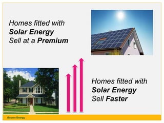 Homes fitted with
Solar Energy
Sell at a Premium

Homes fitted with
Solar Energy
Sell Faster
1Source Energy

 