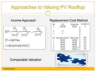 Approaches to Valuing PV Rooftop
Income Approach

Comparable Valuation
1Source Energy

Replacement Cost Method

 