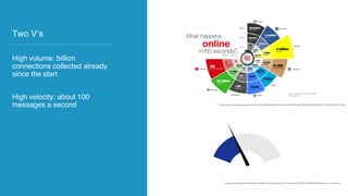 High volume: billion
connections collected already
since the start
High velocity: about 100
messages a second
Two V’s
https://media.licdn.com/mpr/mpr/shrinknp_800_800/AAEAAQAAAAAAAAVQAAAAJDUwOGNmZjgxLTBjODQtNGUyMi05ZWUyLTVhY2RhMTU3OGFlYQ.jpg
https://www.extrasrl.it/hs-fs/hubfs/New_Website/New_Color_Background/31_percent.png?t=1489767435682&width=320&name=31_percent.png
 