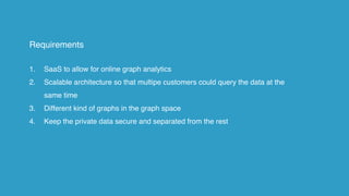 Requirements
1. SaaS to allow for online graph analytics
2. Scalable architecture so that multipe customers could query the data at the
same time
3. Different kind of graphs in the graph space
4. Keep the private data secure and separated from the rest
 