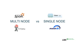 MULTI NODE vs SINGLE NODE
 