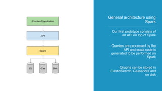 Our first prototype consists of
an API on top of Spark
Queries are processed by the
API and scala code is
generated to be performed on
Spark
Graphs can be stored in
ElasticSearch, Cassandra and
on disk
General architecture using
Spark
 
