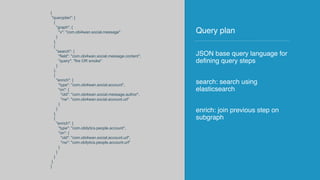 JSON base query language for
defining query steps
search: search using
elasticsearch
enrich: join previous step on
subgraph
Query plan
{
"queryplan": [
{
"graph": {
"v": "com.obi4wan.social.message"
}
},
{
"search": {
"field": "com.obi4wan.social.message.content",
"query": "fire OR smoke"
}
},
{
"enrich": {
"type": "com.obi4wan.social.account",
"on": {
"old": "com.obi4wan.social.message.author",
"nw": "com.obi4wan.social.account.url"
}
}
},
{
"enrich": {
"type": "com.obilytics.people.account",
"on": {
"old": "com.obi4wan.social.account.url",
"nw": "com.obilytics.people.account.url"
}
}
}
]
}
 