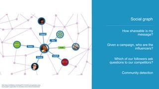 How shareable is my
message?
Given a campaign, who are the
influencers?
Which of our followers ask
questions to our competitors?
Community detection
Social graph
http://www.scribblelive.com/blog/2013/10/30/movie-galaxies-uses-
social-graph-organization-to-visualize-movie-interconnectedness/
 