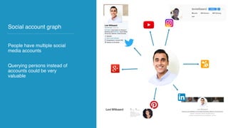 People have multiple social
media accounts
Querying persons instead of
accounts could be very
valuable
Social account graph
 