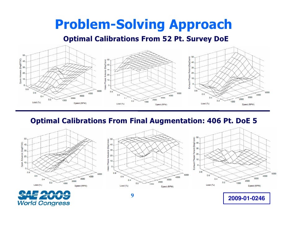 Objective Determination Of Minimum Engine Mapping Requirements For Op