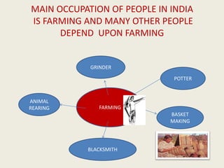 presentation on occupations | PPTX