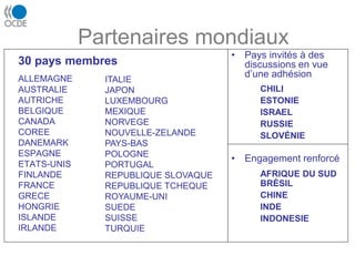 ITALIE
JAPON
LUXEMBOURG
MEXIQUE
NORVEGE
NOUVELLE-ZELANDE
PAYS-BAS
POLOGNE
PORTUGAL
REPUBLIQUE SLOVAQUE
REPUBLIQUE TCHEQUE
ROYAUME-UNI
SUEDE
SUISSE
TURQUIE
30 pays membres
ALLEMAGNE
AUSTRALIE
AUTRICHE
BELGIQUE
CANADA
COREE
DANEMARK
ESPAGNE
ETATS-UNIS
FINLANDE
FRANCE
GRECE
HONGRIE
ISLANDE
IRLANDE
• Pays invités à des
discussions en vue
d’une adhésion
CHILI
ESTONIE
ISRAEL
RUSSIE
SLOVÉNIE
• Engagement renforcé
AFRIQUE DU SUD
BRÉSIL
CHINE
INDE
INDONESIE
Partenaires mondiaux
 