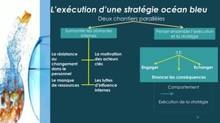 L’exécution d’une stratégie océan bleu
Deux chantiers parallèles
Surmonter les obstacles
internes
Penser ensemble l’exécution
et la stratégie
La résistance
au
changement
dans le
personnel
La motivation
des acteurs
clés
Le manque
de ressources
Les luttes
d’influence
internes
Formulation de la stratégie
Attitudes
Comportement
Exécution de la stratégie
3 E:
Engager Echanger
Enoncer les conséquences
31
 