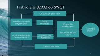 1) Analyse LCAG ou SWOT
Ce que l’on peut faire
Forces
Faiblesses Capacités
stratégiques
Facteurs-clés de
succès
Actions à
mener
Analyse externe de
l’environnement
Analyse Interne de
l’organisation
Opportunités
Menaces
Ce qu’il faut faire
5
 