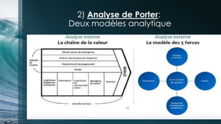 2) Analyse de Porter:
Deux modèles analytique
6
 