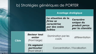 b) Stratégies génériques de PORTER
Avantage stratégique
La situation de la
firme se
caractérise
par des coûts
faibles
Caractère
unique du
produit perçu
par la clientèle
Cible
Secteur tout
entier
(Front large)
Domination par les
coûts
différentiation
Un segment
particulier
(Front étroit )
Concentration / Focalisation
7
 