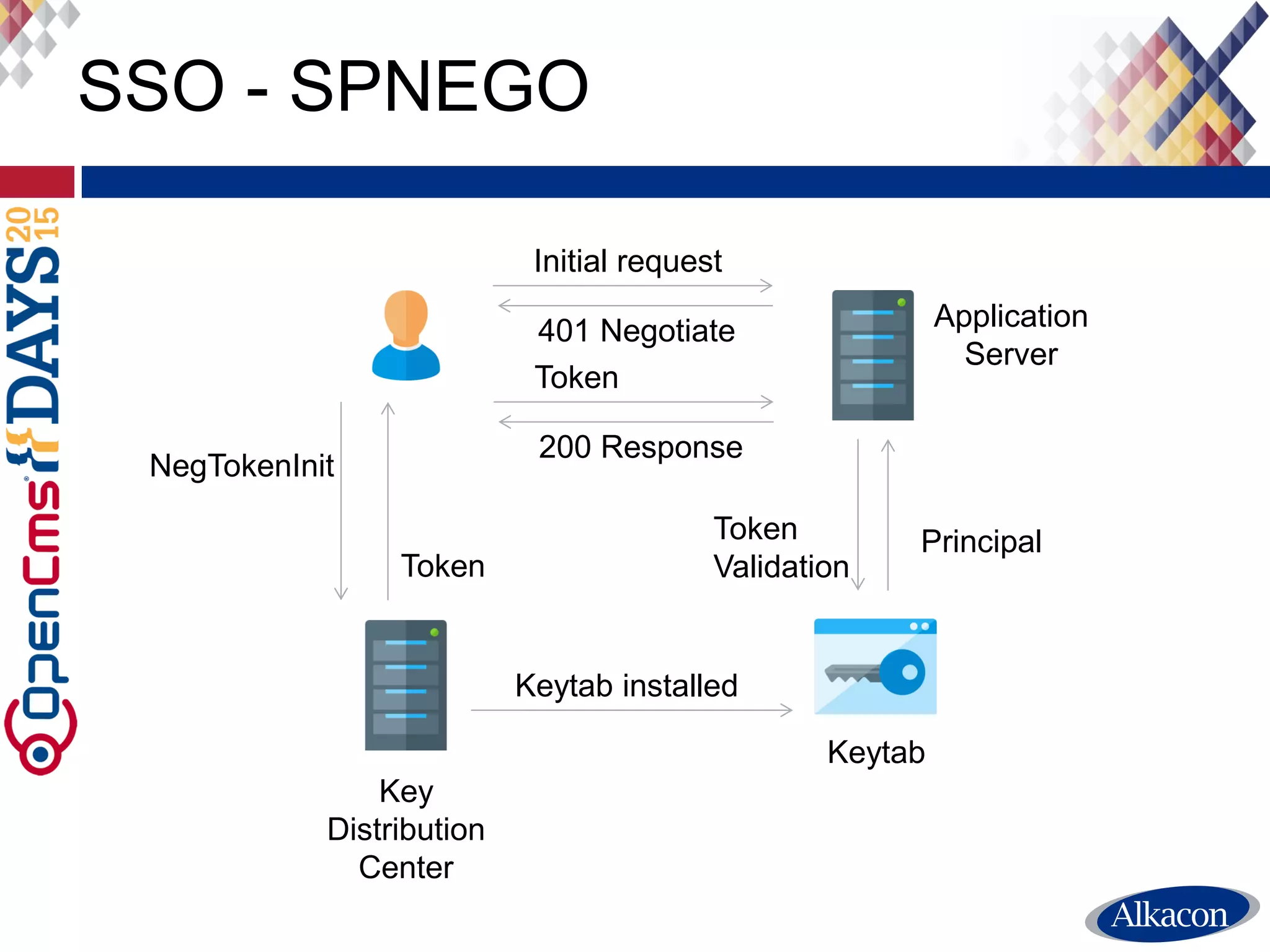 ● Standard
● Flex cache
● Core cache
● Accelerator
● Driver level cache
11
Accelerator